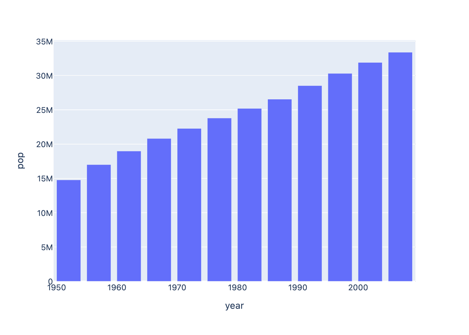 PlotlyChart